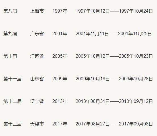 2021年陕西全运会奖牌榜的简单介绍