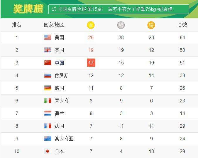 奥运会中国奖牌榜，北京奥运会中国奖牌榜吗